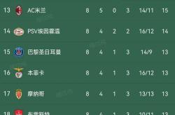 欧预赛强队会战新看点，球员阵容调整的简单介绍
