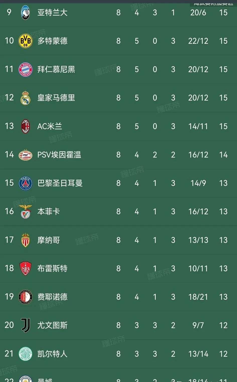 欧预赛强队会战新看点，球员阵容调整的简单介绍